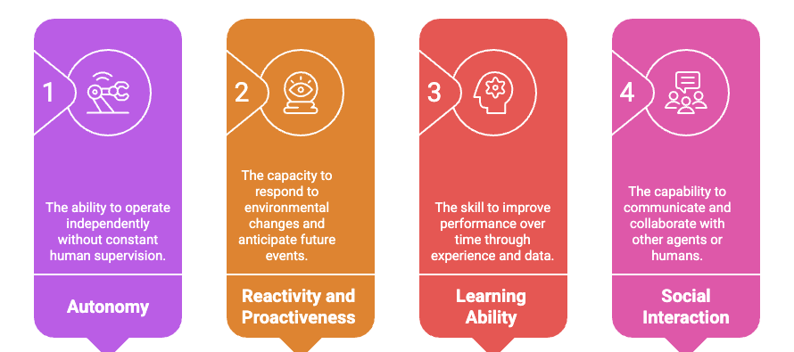 features of intelligent agent in ai.png